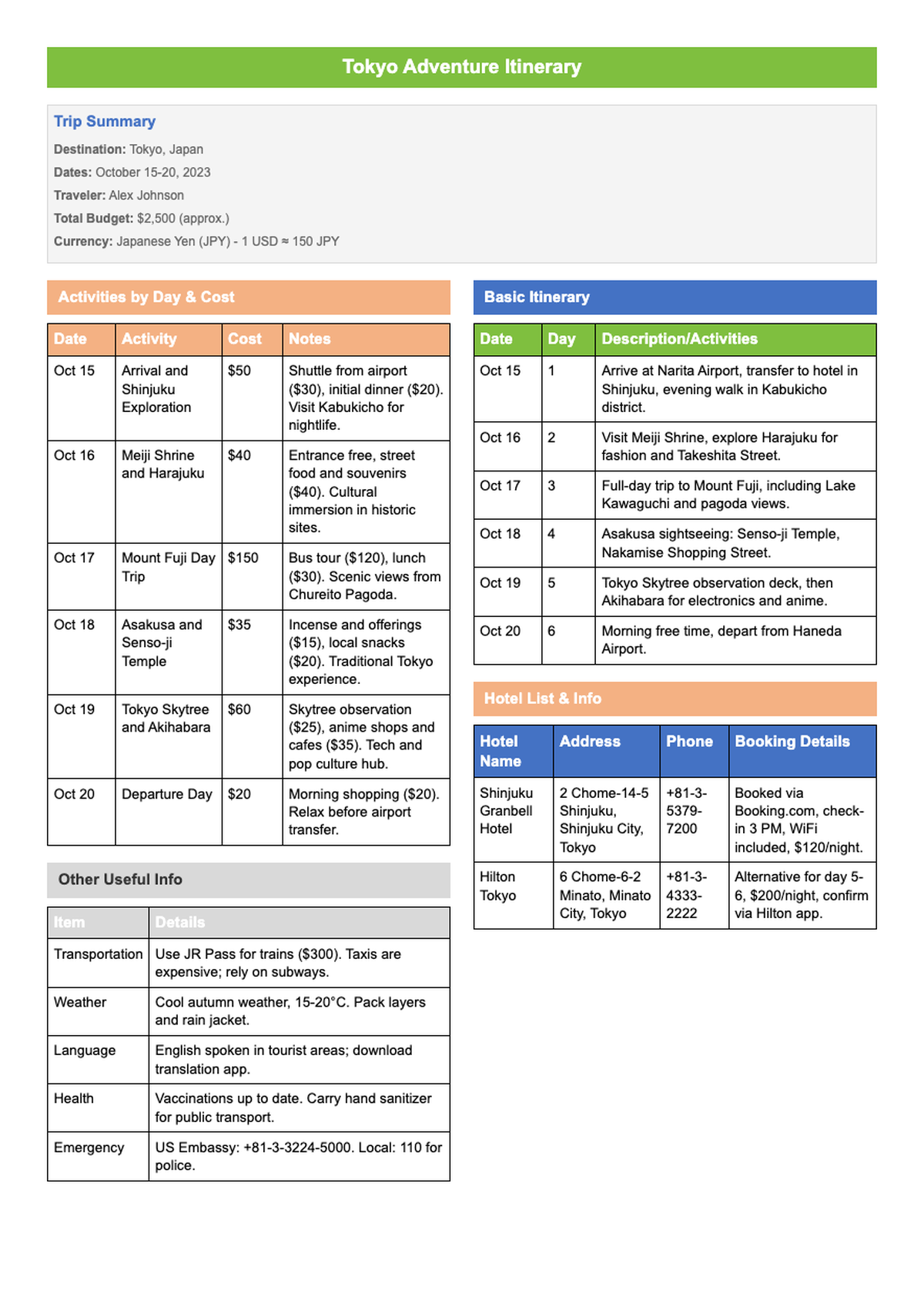 Detailed hotel itinerary with pricing and activities by day including room rates and travel tips_variant_2